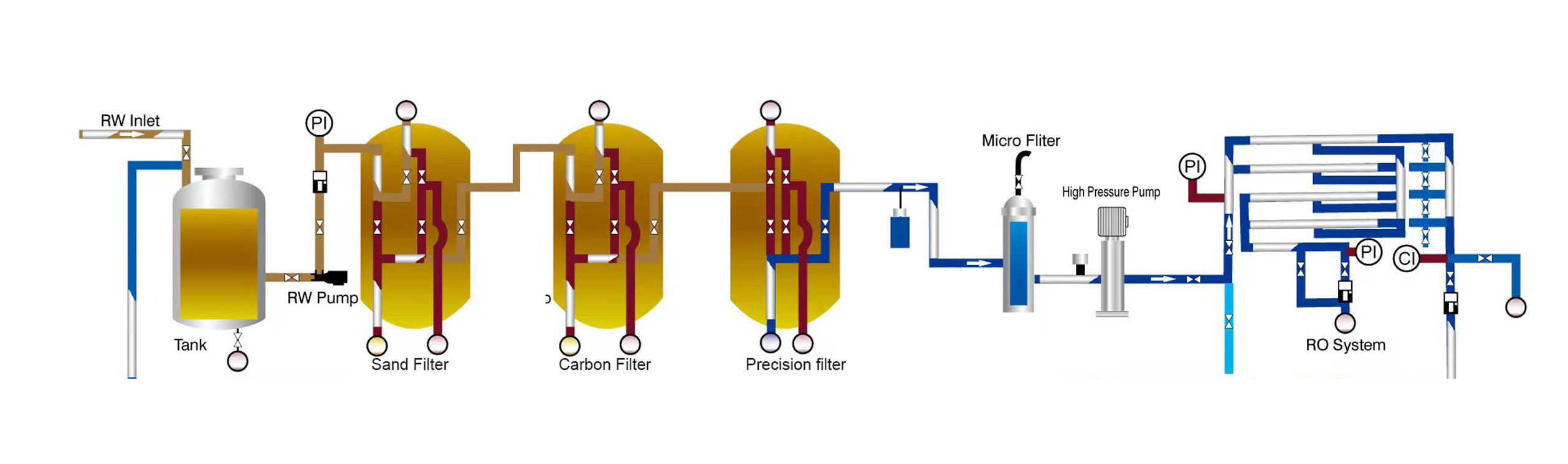 Système de purification par osmose inverse Ro, 28000lph, filtre minéral, purificateur, Machine de traitement de l'eau, usine